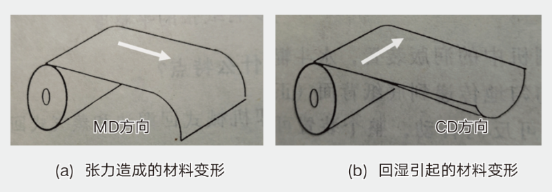 不同原因造成的不干膠材料在不同方向的變形情況